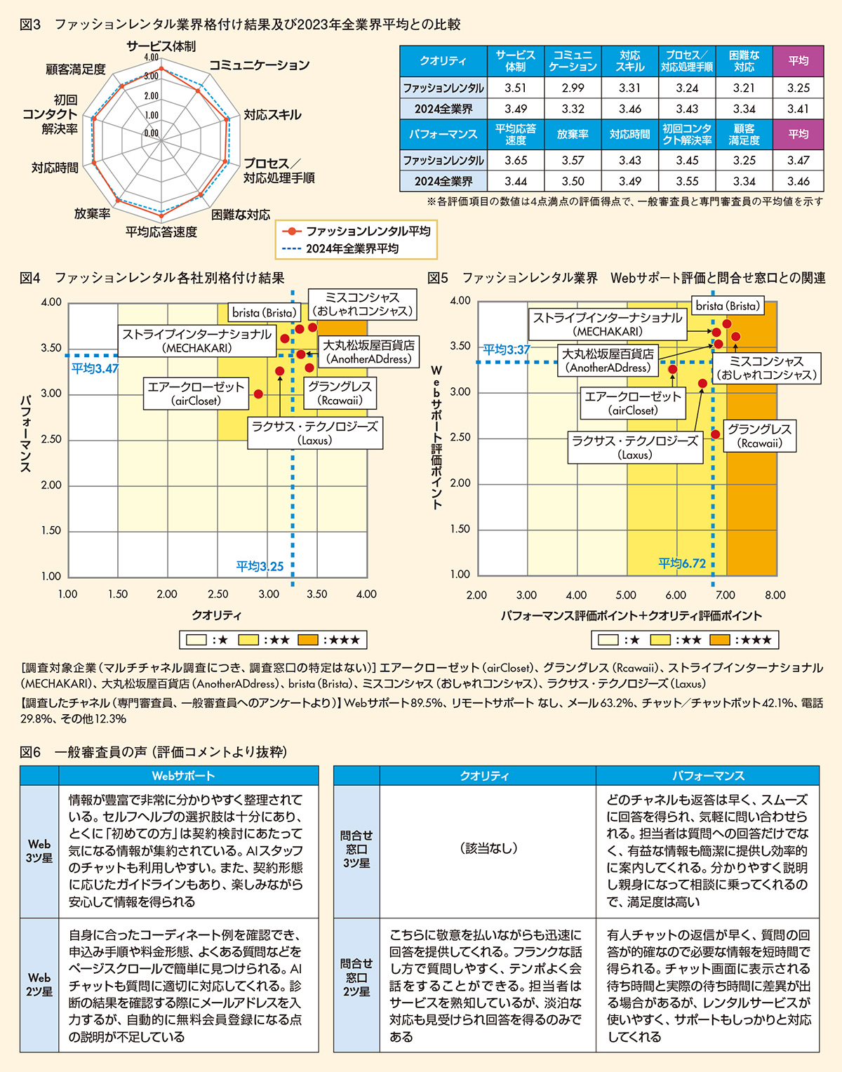 図3-6