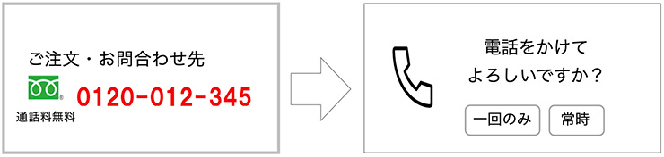 図3　クリックtoダイヤルの例