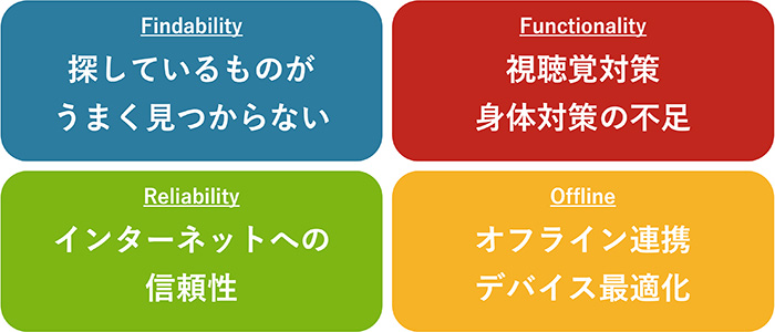 ポイント
