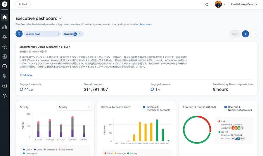 AIが週ごとに重要な指標やパフォーマンスをで表示する