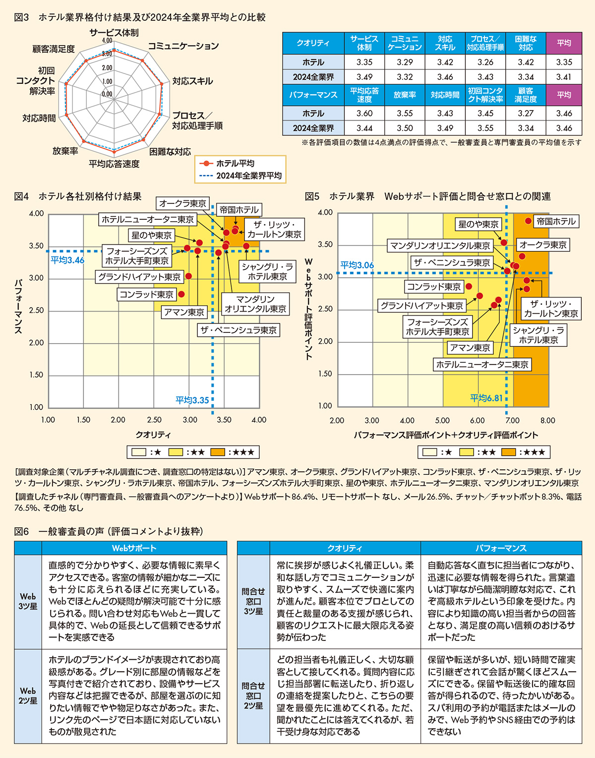 図3-6