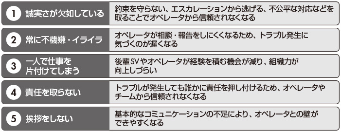 図　改善が必要なSVのタイプ