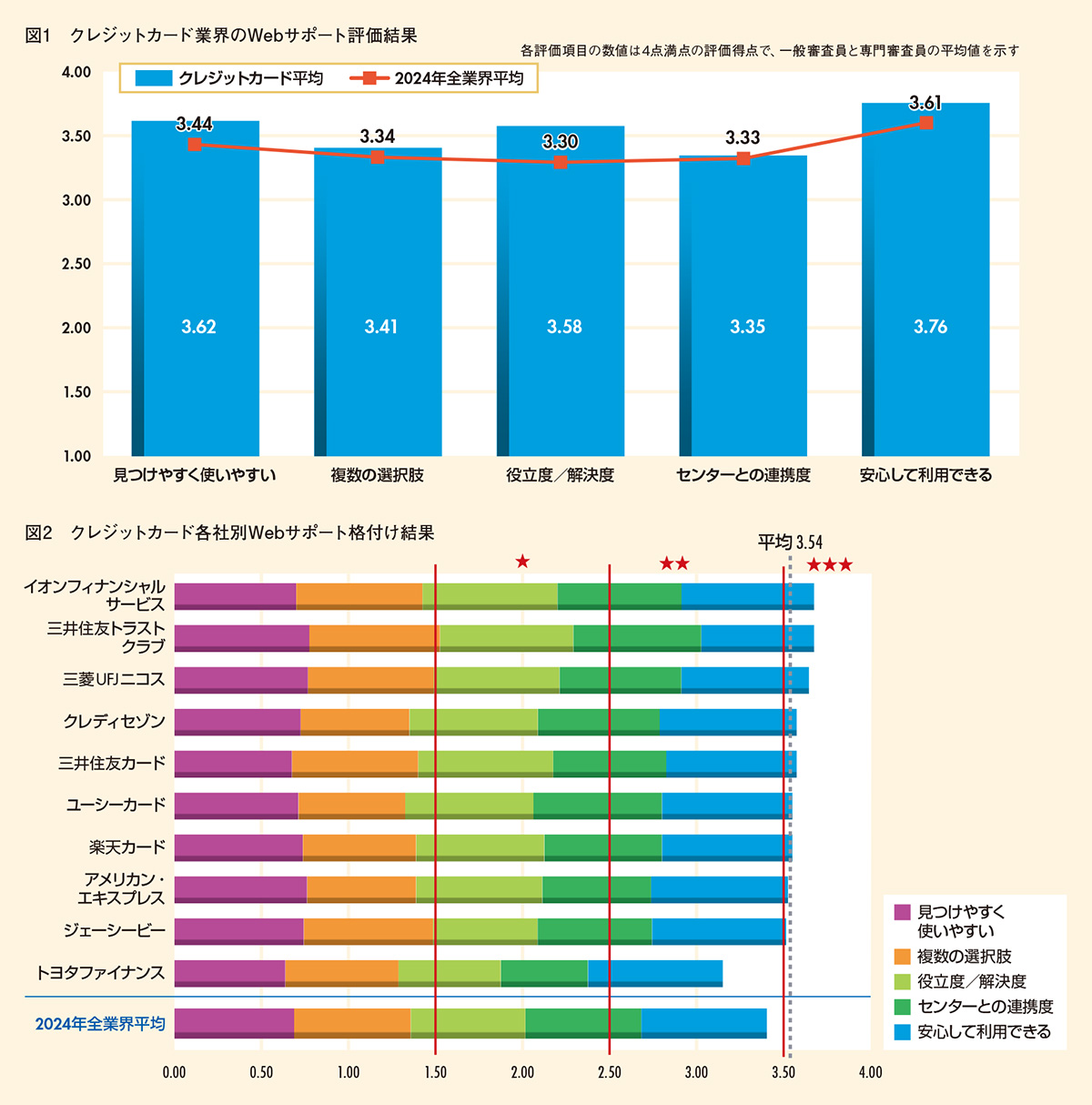 図1-2