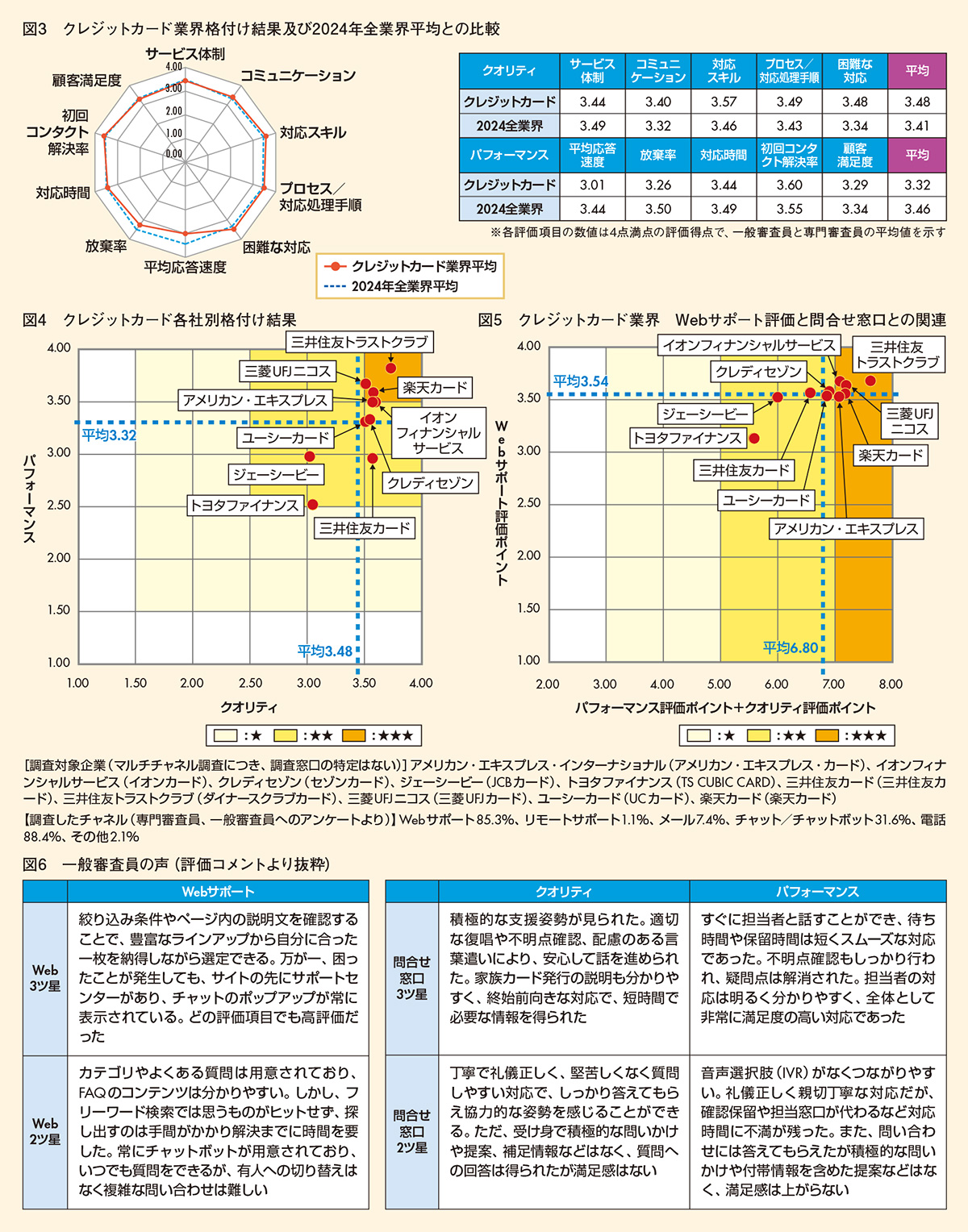 図3-6