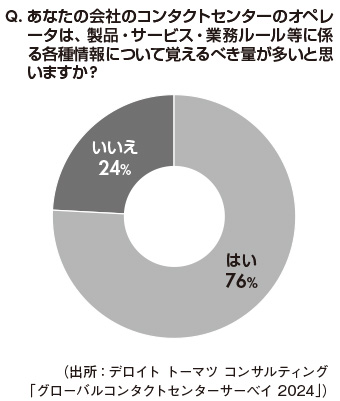 図3　オペレータが覚えるべき情報量の負荷について