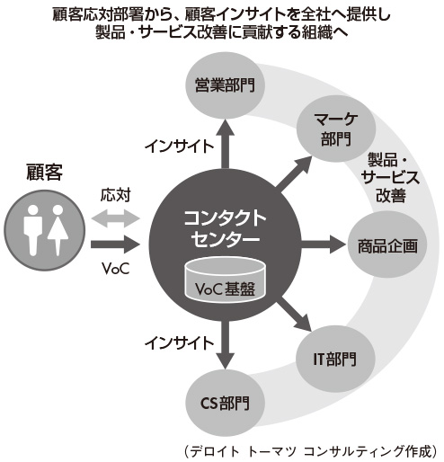 図4　コンタクトセンターのこれからの役割