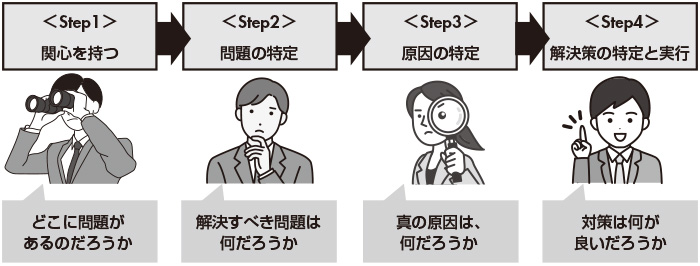 図　問題解決の４つのステップ