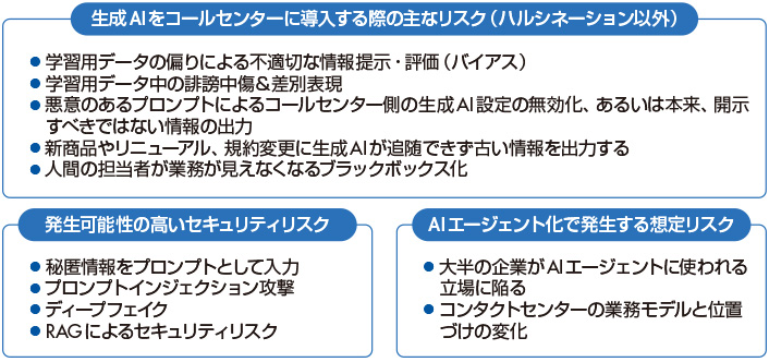 図2　生成AI活用の「リスク」について