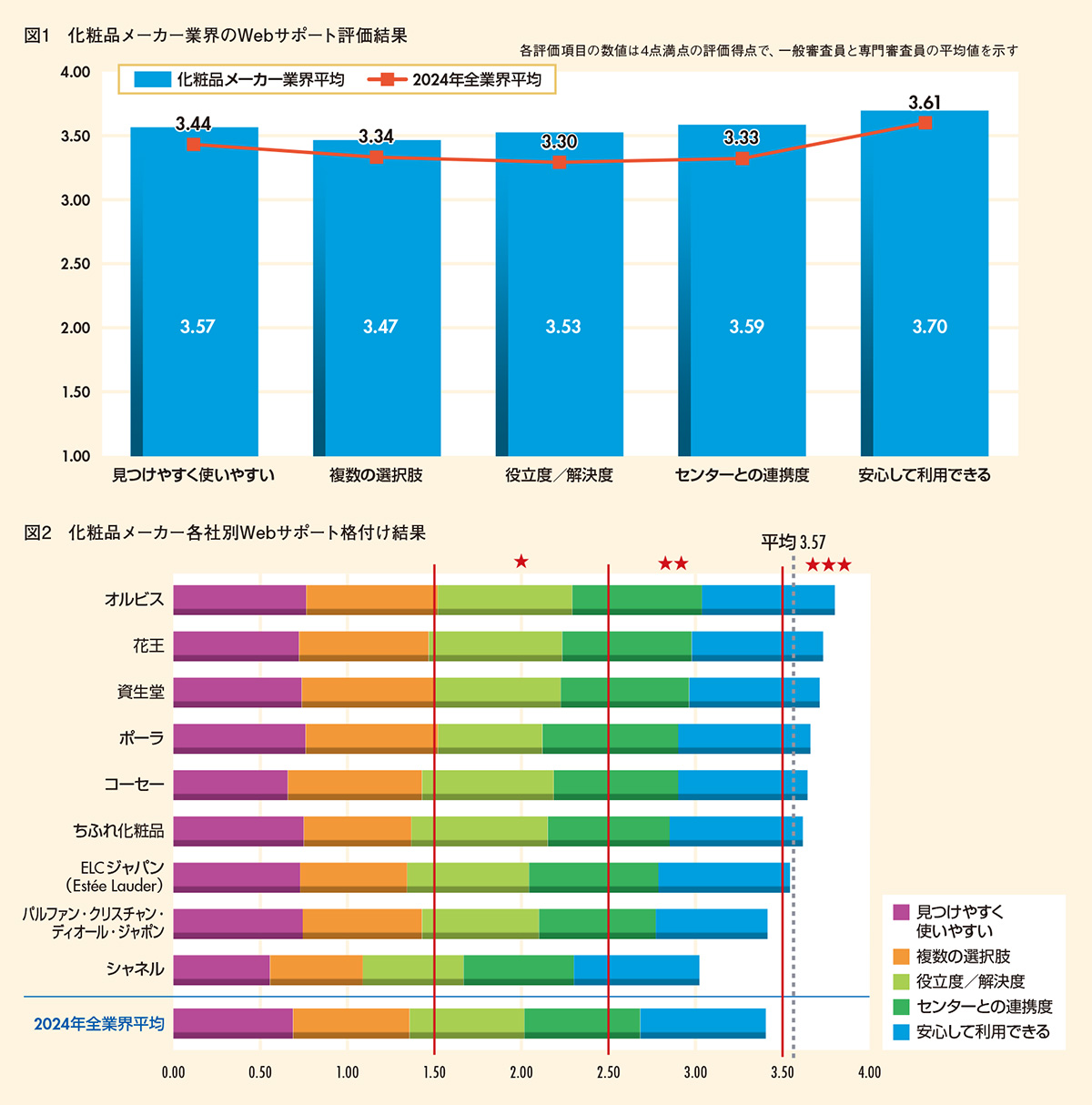 図1-2