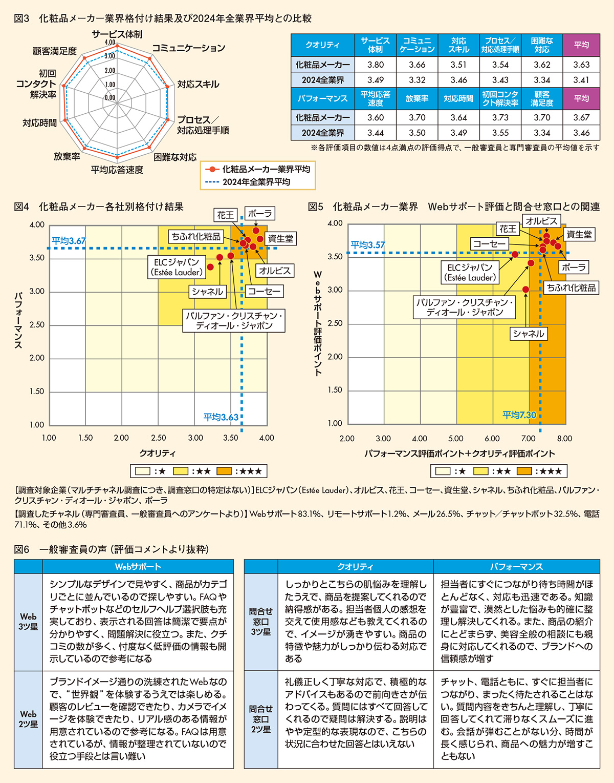 図3-6