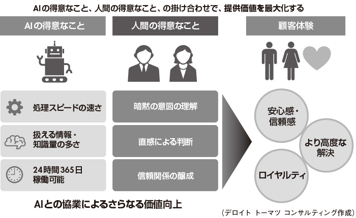 図3　人間らしいデジタルチャネル