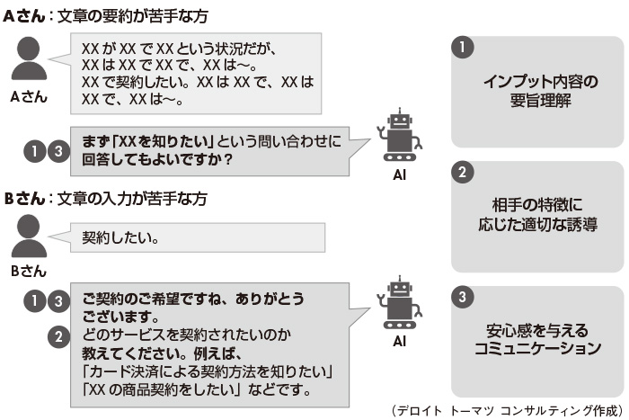 図4　生成AIを用いたチャットボットの応対例