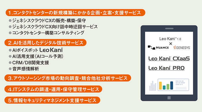 図1　かんでんCSフォーラムが提供するデジタルサービスメニュー