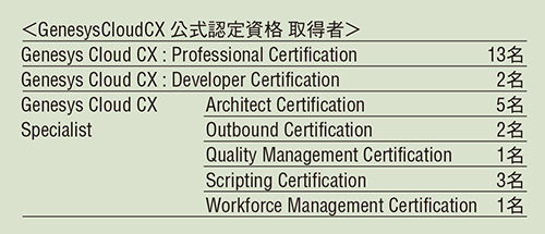 ＜GenesysCloudCX 公式認定資格 取得者＞