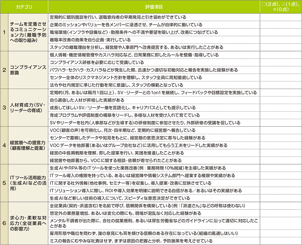 図　「センター長の通信簿」30項目セルフチェックシート