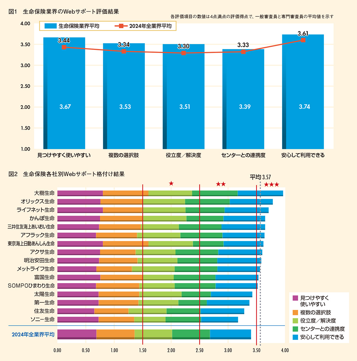図1-2