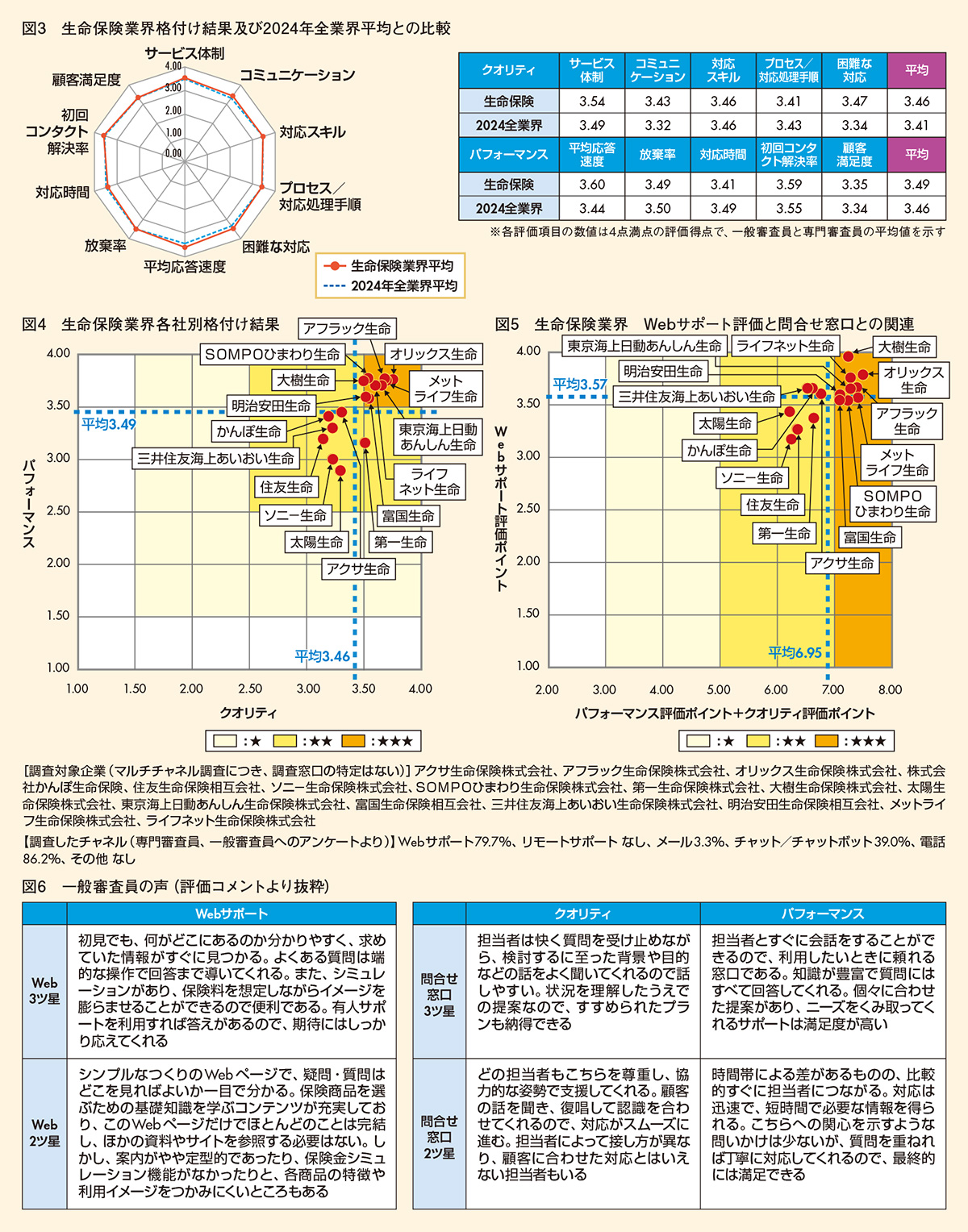 図3-6