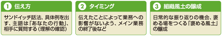 図　フィードバックにおいて重要な３つの要諦
