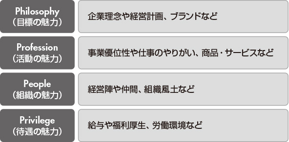 図1　組織タイプ