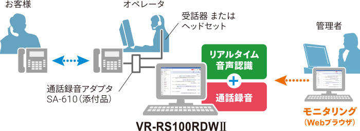 VR-RS100RDWⅡ システムイメージ
