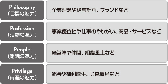 図1　組織タイプ（再掲）