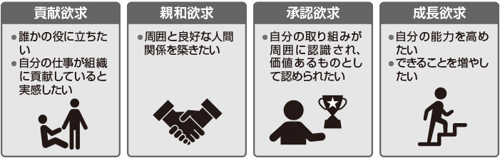 図 感情報酬の4つの欲求