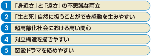 図　医療ドラマが生まれ続ける5つの理由