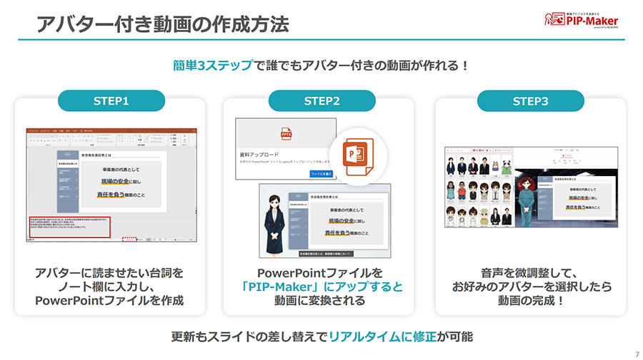 アバター付き動画の作成方法