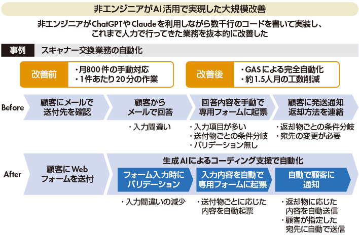 図 業務の抜本的改善事例