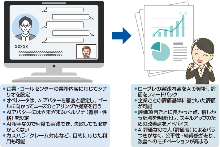 図　「AIロープレ」の活用イメージ