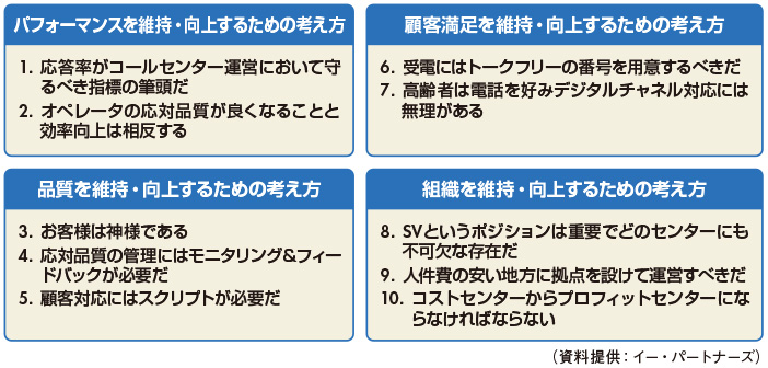 図　コールセンターの疑うべき10の「常識」