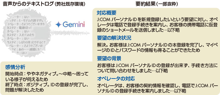 図　「JAICO」から生み出される要約データ