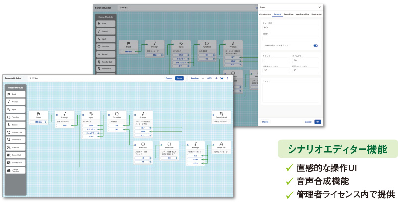 図3　CXaaSによるサポートは継続しつつ、シナリオエディター機能をユーザー公開