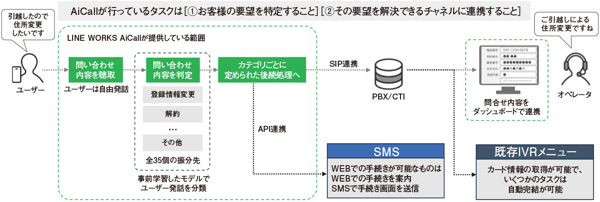 図　AIナビの仕組み