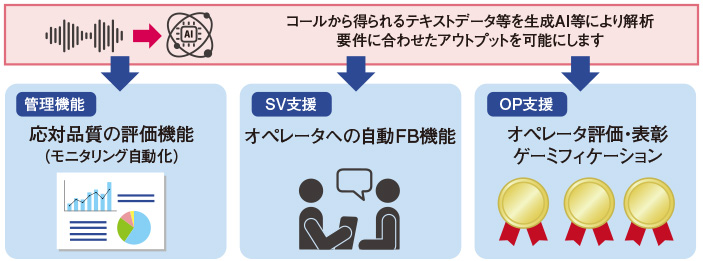 図1 『Enour QualityPartners』のサービス概要
