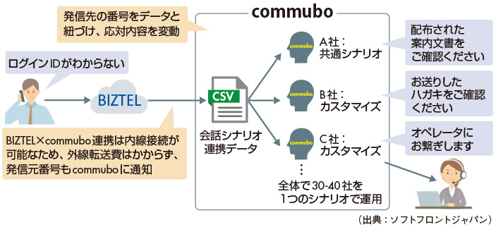 図　活用イメージ