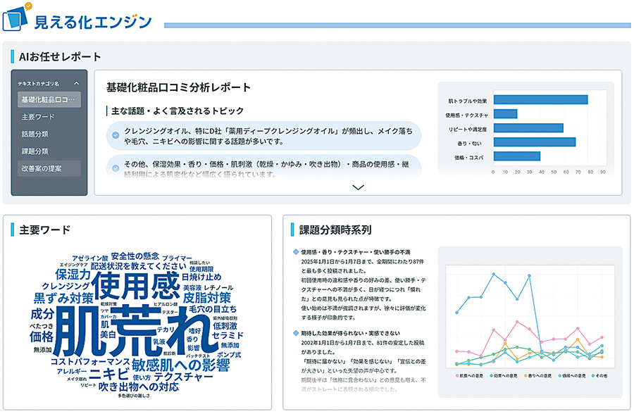 図1　AIがVOC分析レポートを自動生成