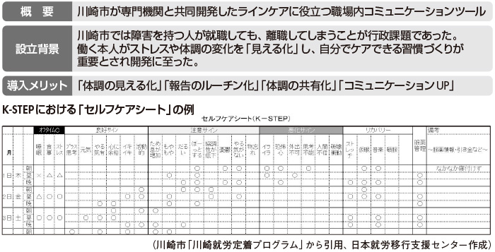 図　K-STEP＝Kawasaki Syurou TEityaku Program（川崎就労定着プログラム）