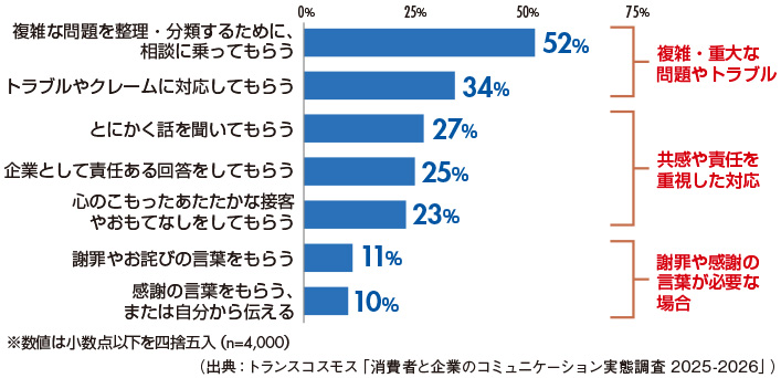 図6 AIではなくヒトが提供すべきコミュニケーション体験