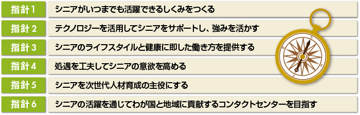 図2 コールセンター業におけるシニアの活躍を推進するための指針