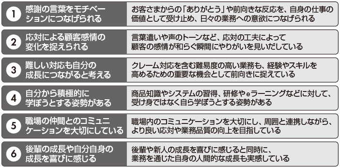 図 「コールセンター大好き人間」6つのポイント