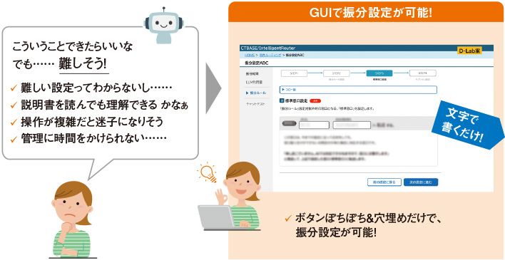 図2 CTBASE/Intelligent Router ── GUIで簡単に振分を設定