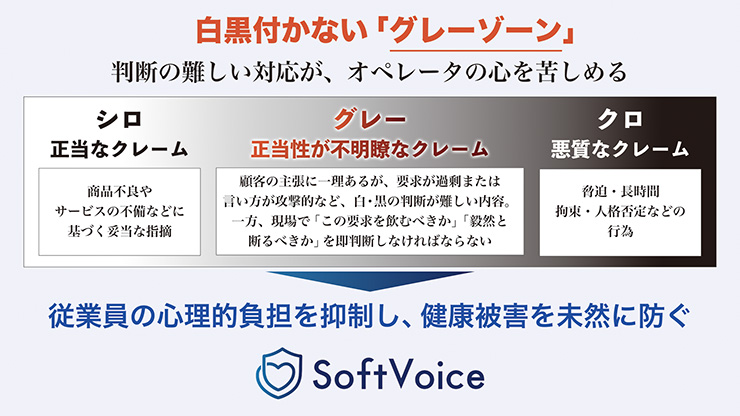 図　クレームの悪質性判断の難しさ
