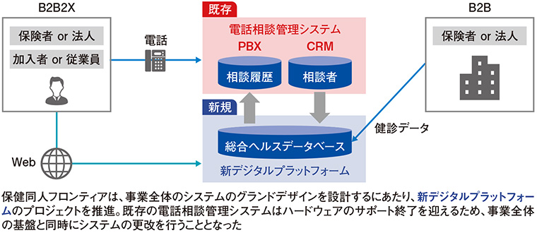 図1 プロジェクト化の背景