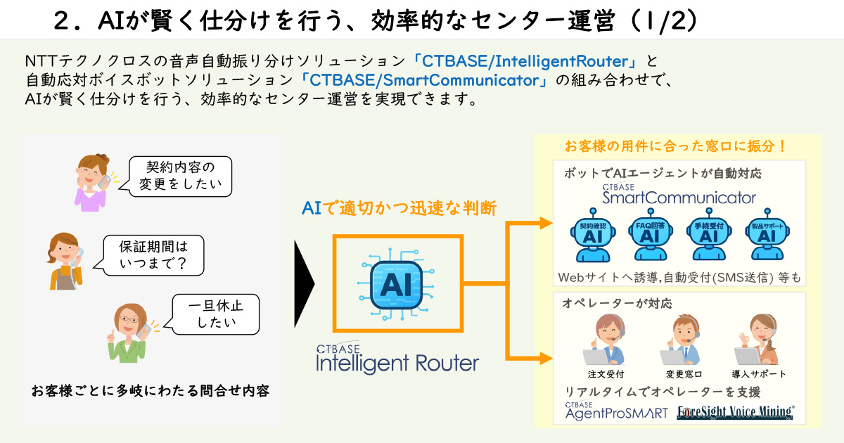 図1　お客様相談室──方向性実現までのストーリー