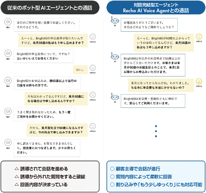 図2　SBI新生銀行のAIオペレータ