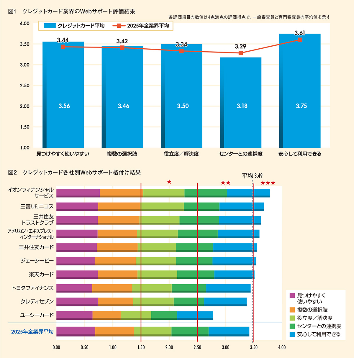 図1-2