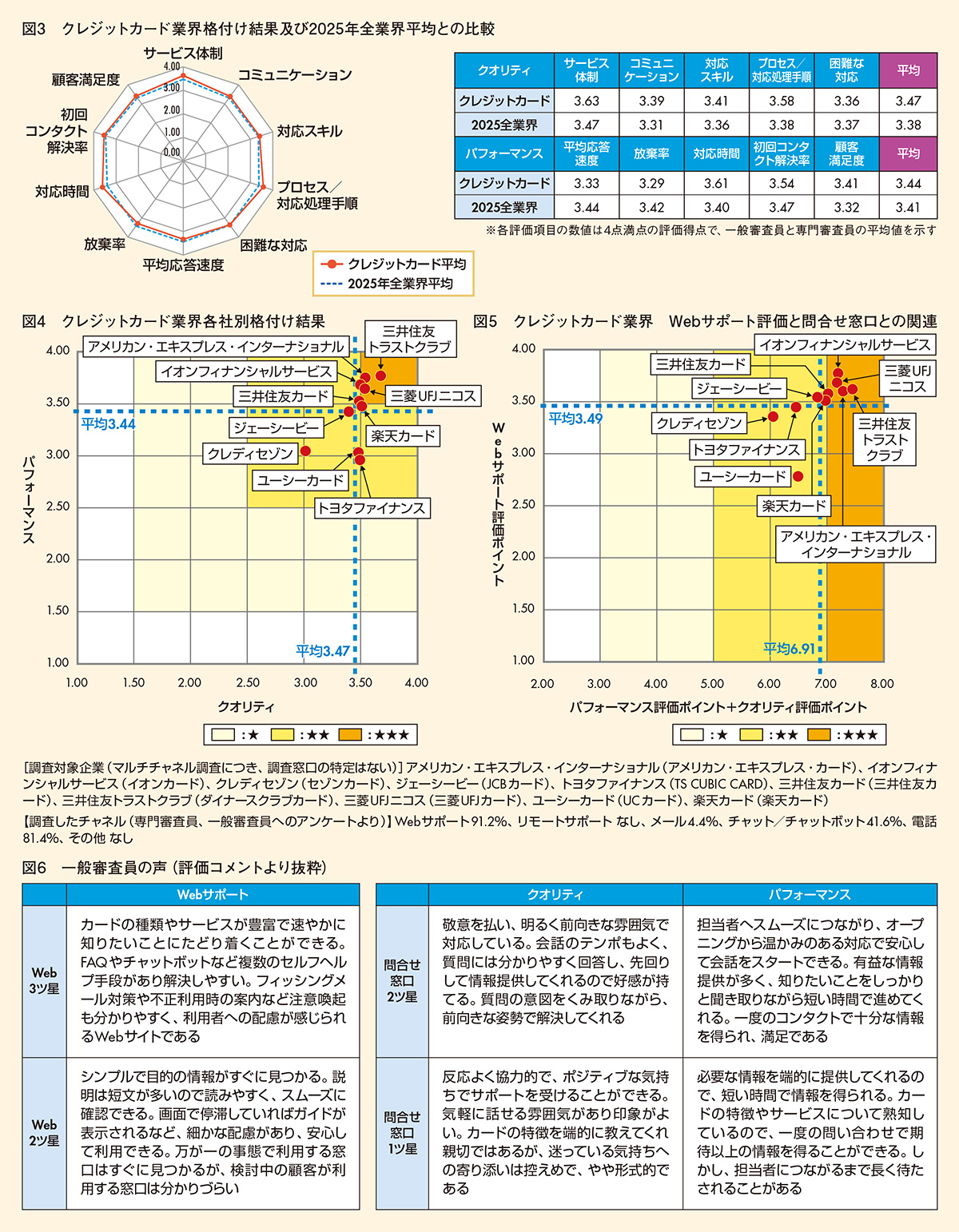 図3-6