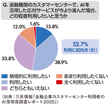 図6　今後の利用意向