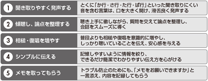 図　高齢者対応が得意になる5つの実践スキル